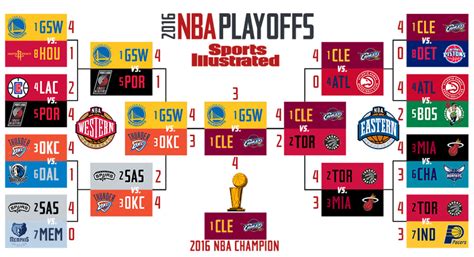 2016 nba standings playoffs|2015.